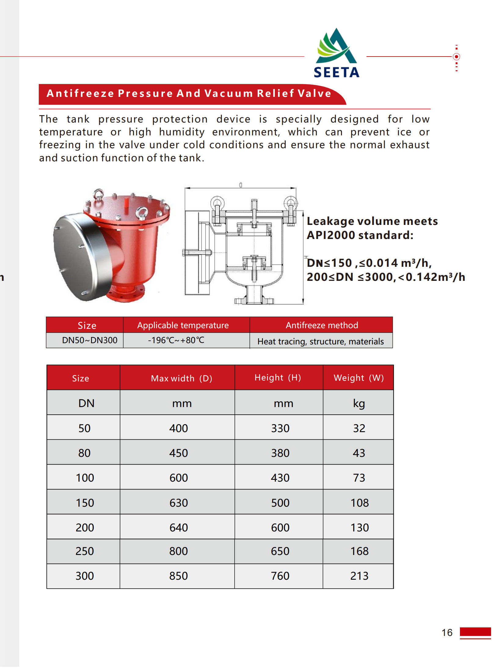Antifreeze Pressure And Vacuum Relief Valve - 1