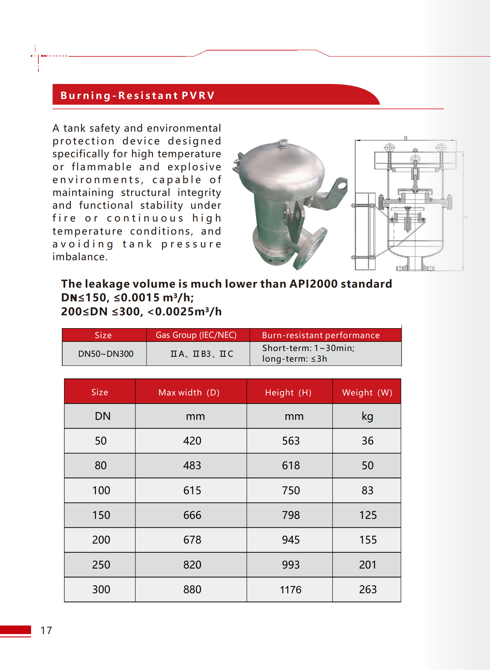 Burning-Resistant PVRV - 1