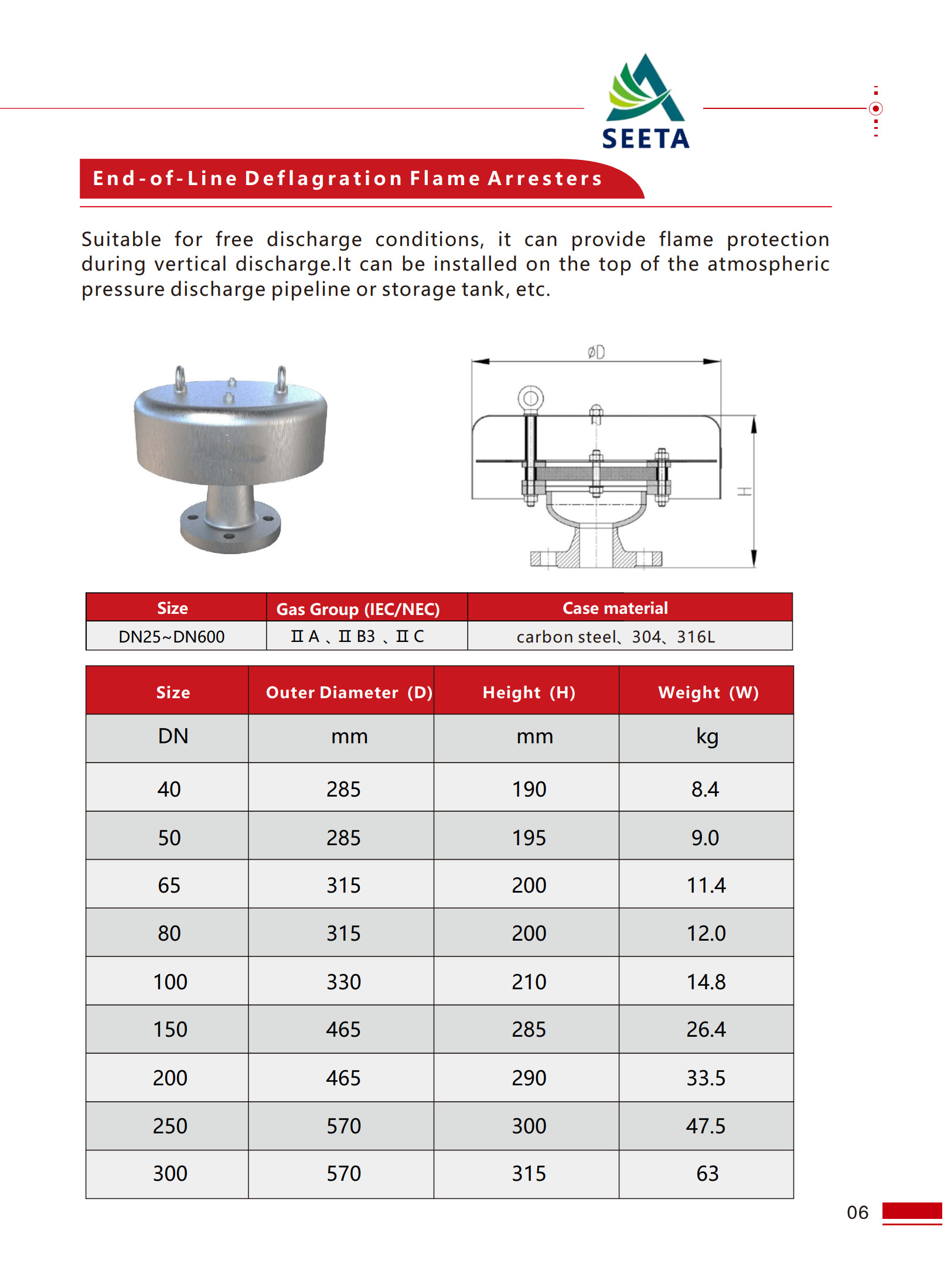 End-of-Line Deflagration Flame Arresters - 1