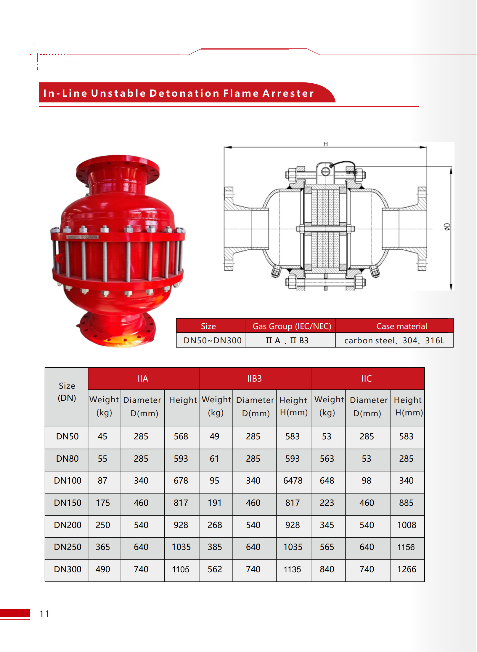 In-Line Unstable Detonation Flame Arrester - 1