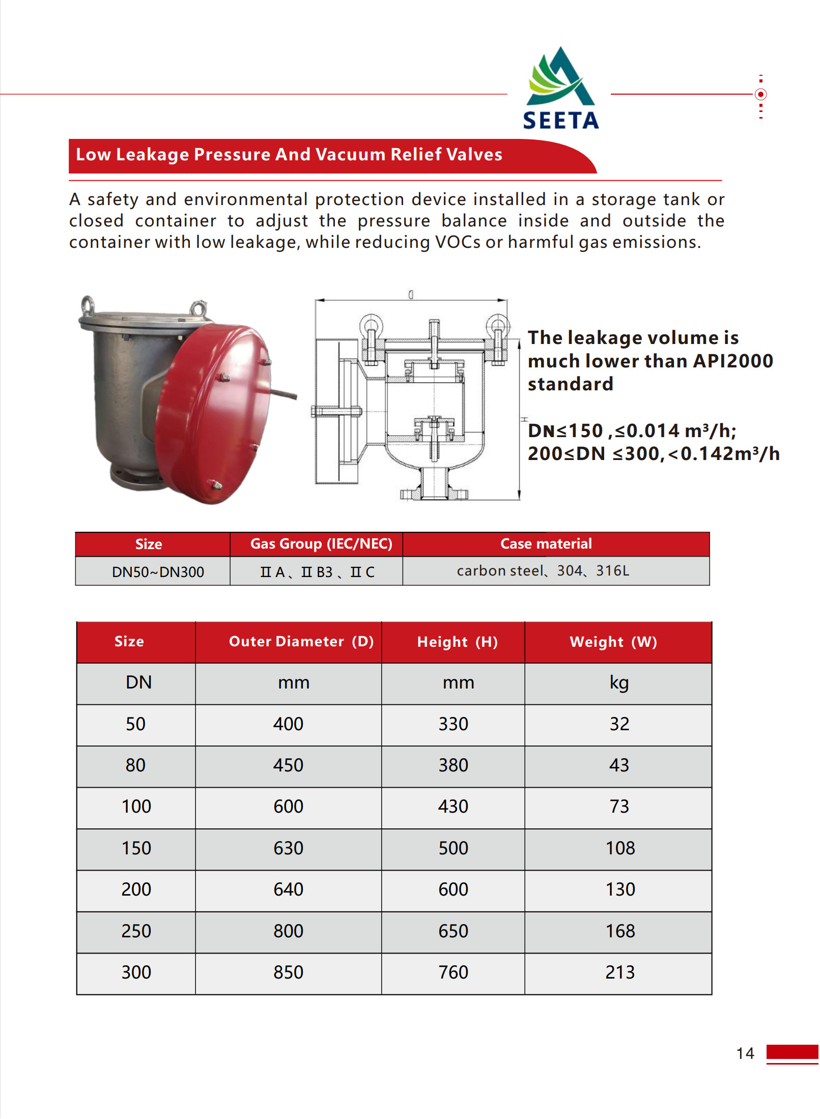 Low Leakage Pressure And Vacuum Relief Valves - 1