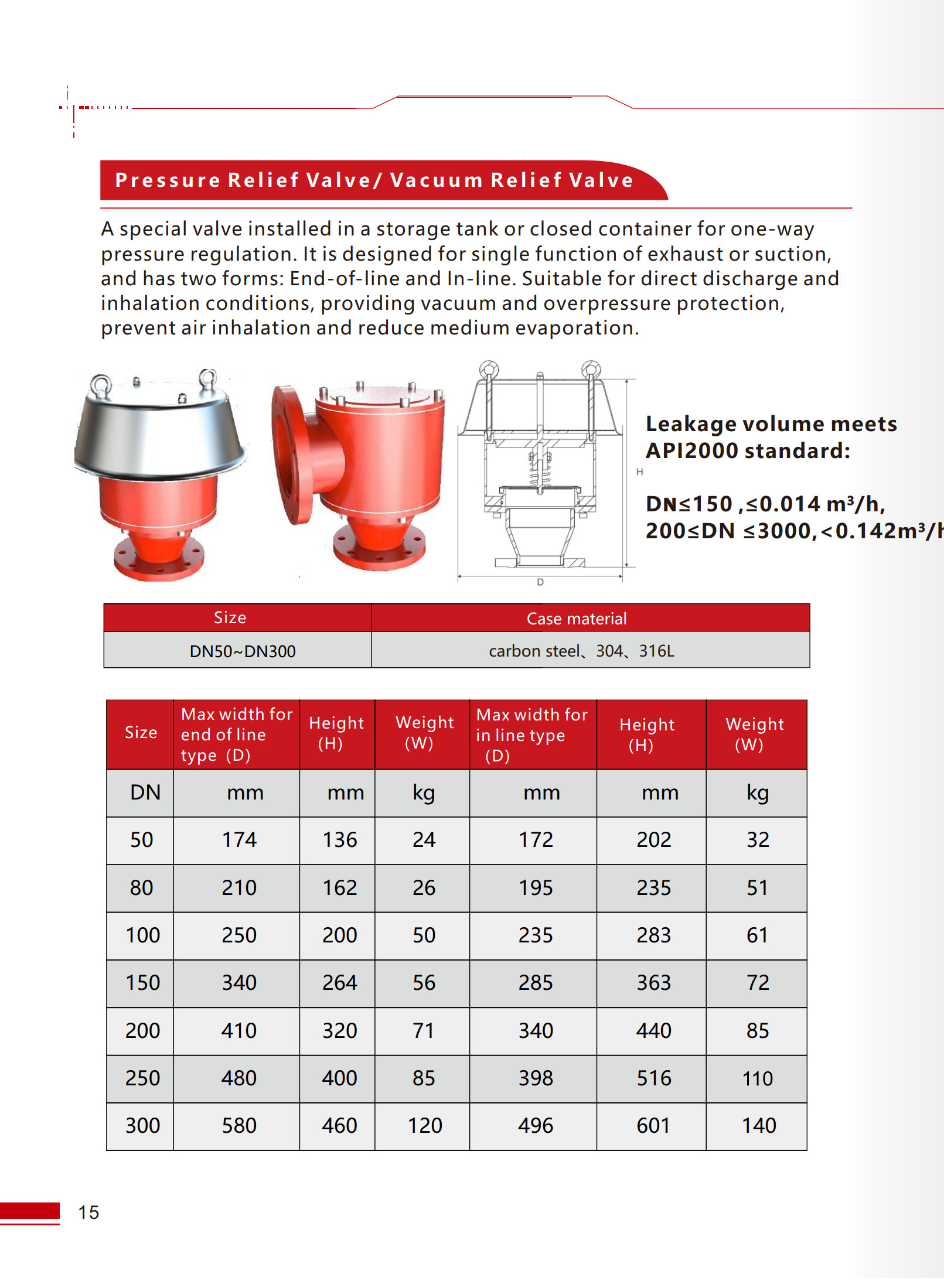 Pressure Relief Valve / Vacuum Relief Valve - 1